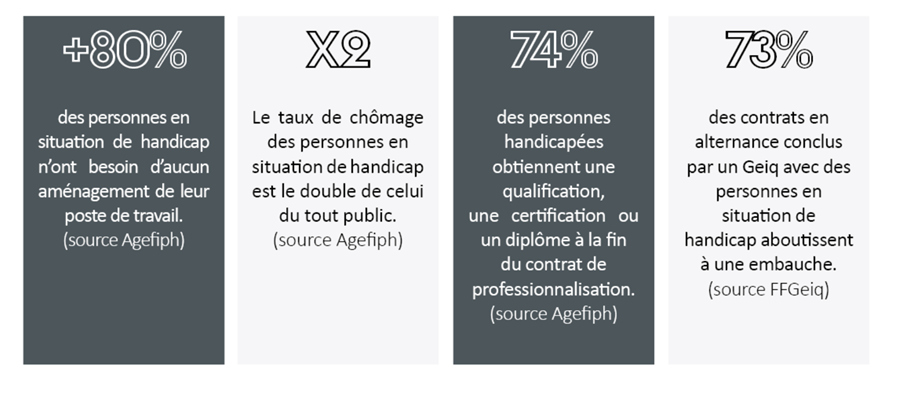 Chiffre sur le handicap
