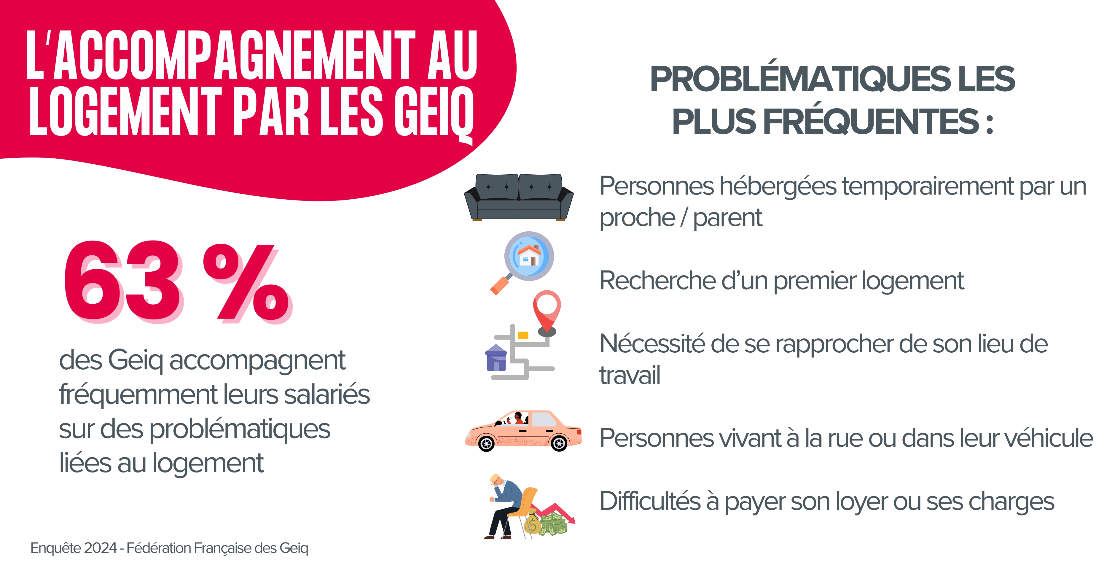 Accompagnement au logement - newsletter partenaires
