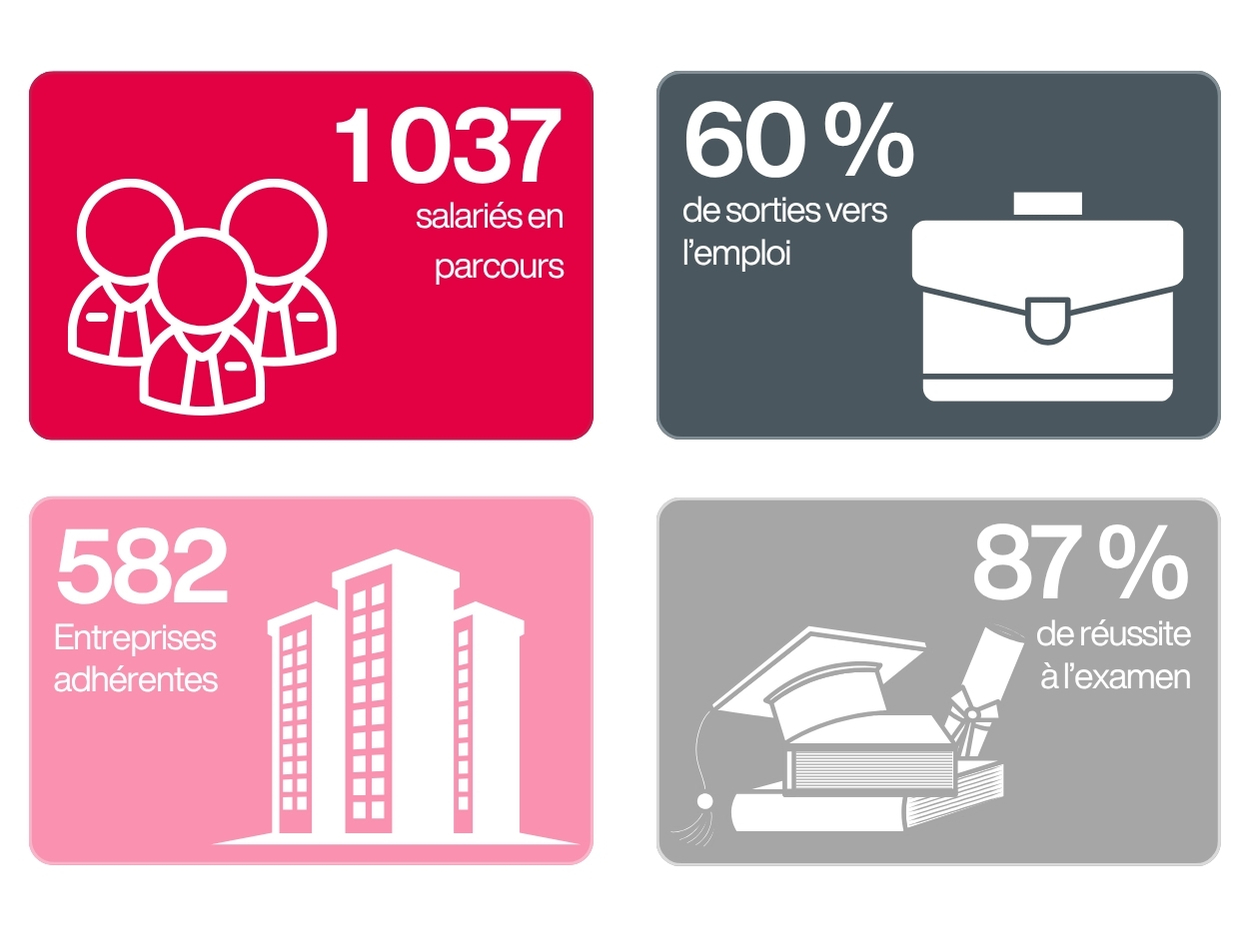 Geiq grand est chiffres